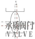 雙偏心蝶閥