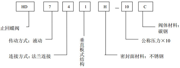 液動(dòng)止回蝶閥型號(hào)說明