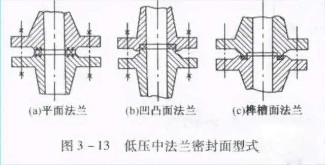 法蘭連接結(jié)構(gòu)圖