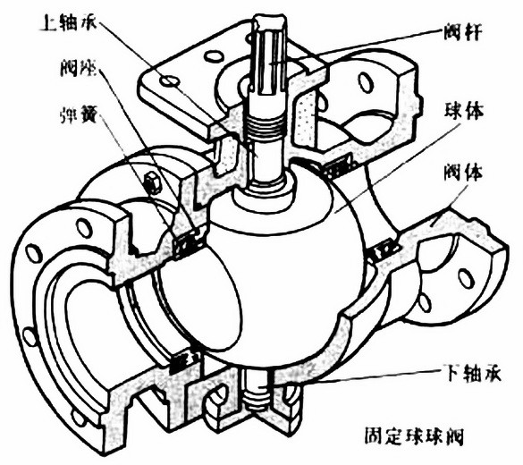 球閥結(jié)構(gòu)圖