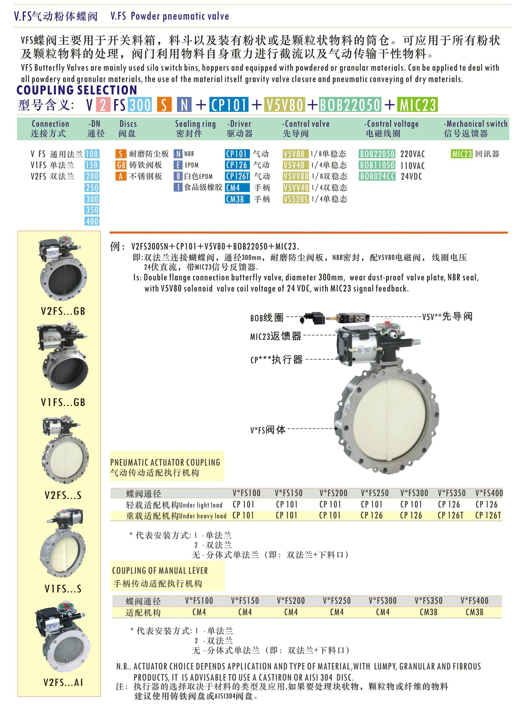 氣動(dòng)粉體蝶閥選型尺寸圖