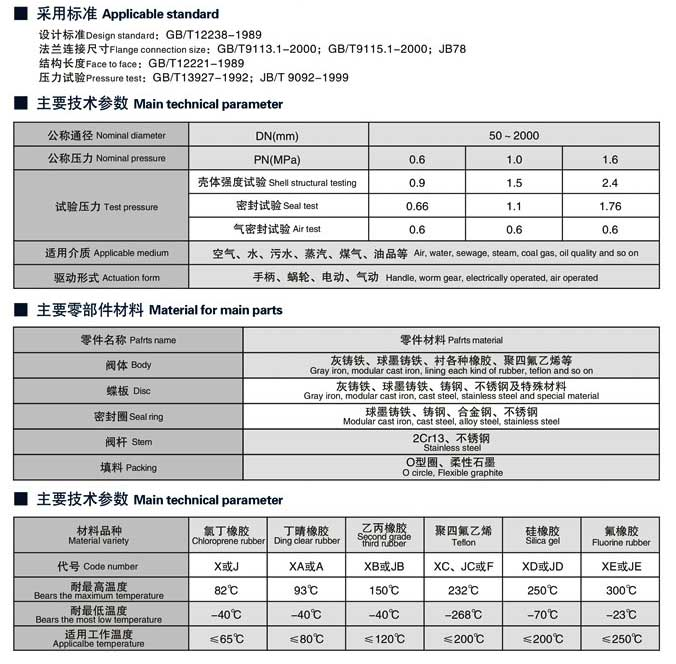 不銹鋼氣動(dòng)蝶閥選型說(shuō)明書