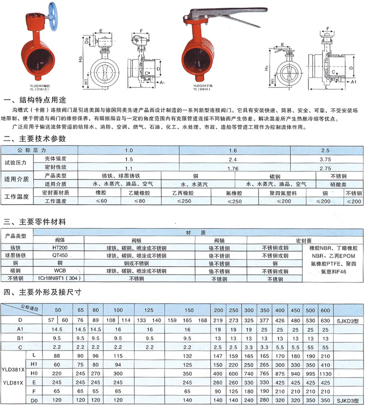 溝槽蝶閥廠家型號D81X/D381X