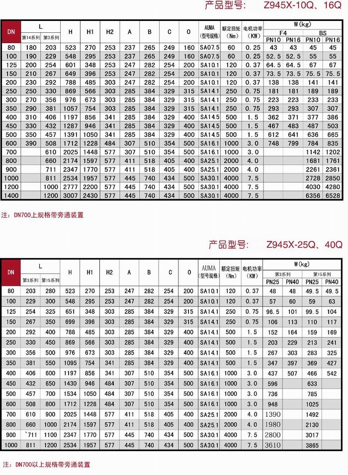 電動(dòng)軟密封閘閥相關(guān)結(jié)構(gòu)圖