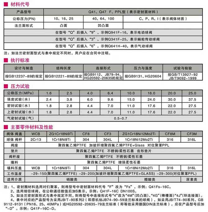 碳鋼球閥,法蘭碳鋼球閥結(jié)構(gòu)圖與尺寸表、材料表